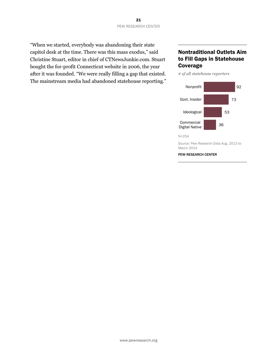 Americas Shifting Statehouse Press: Can New Players Compensate for Lost Legacy Reporters? - Pew Research Center, Page 22