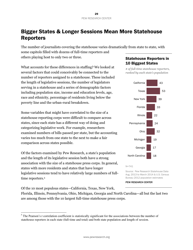 America&#039;s Shifting Statehouse Press: Can New Players Compensate for Lost Legacy Reporters? - Pew Research Center, Page 30