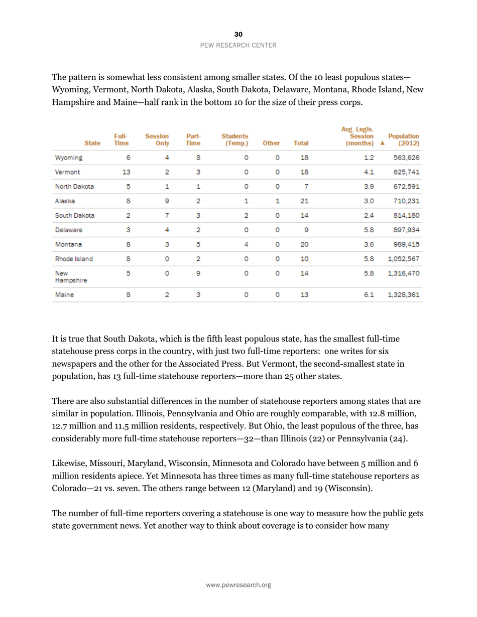 Americas Shifting Statehouse Press: Can New Players Compensate for Lost Legacy Reporters? - Pew Research Center, Page 31