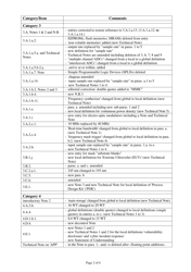Summary of Changes List of Dual-Use Goods &amp; Technologies and Munitions List as of 7 December 2017, Page 2