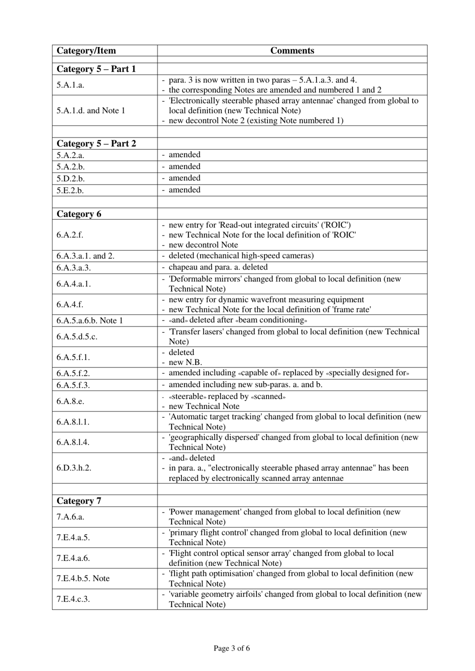 Summary of Changes List of Dual-Use Goods  Technologies and Munitions List as of 7 December 2017, Page 3