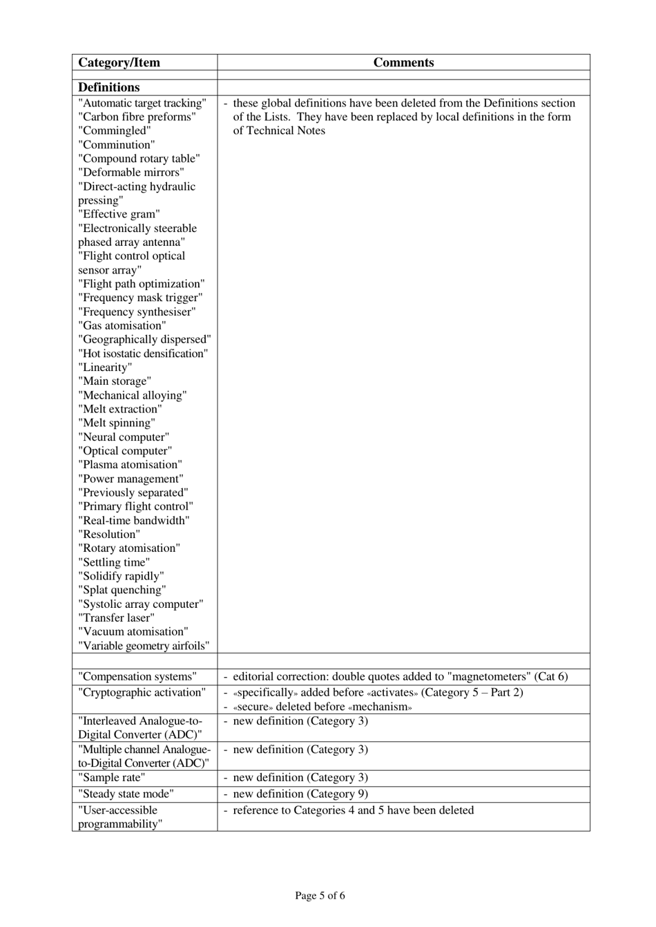 Summary of Changes List of Dual-Use Goods  Technologies and Munitions List as of 7 December 2017, Page 5