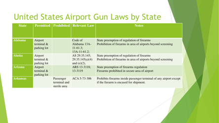 State Airport Gun Laws - E. Lee Thomson, Page 10