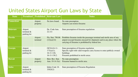 State Airport Gun Laws - E. Lee Thomson, Page 13