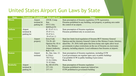 State Airport Gun Laws - E. Lee Thomson, Page 14