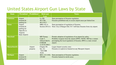 State Airport Gun Laws - E. Lee Thomson, Page 15