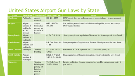State Airport Gun Laws - E. Lee Thomson, Page 19