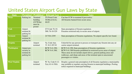 State Airport Gun Laws - E. Lee Thomson, Page 20