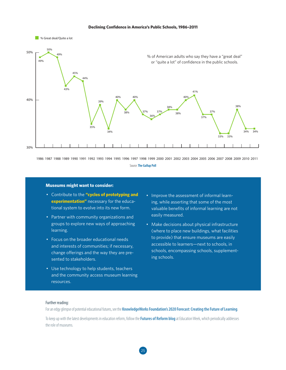 Trends Watch: Museums and the Pulse of the Future - American Association of Museums, Page 25