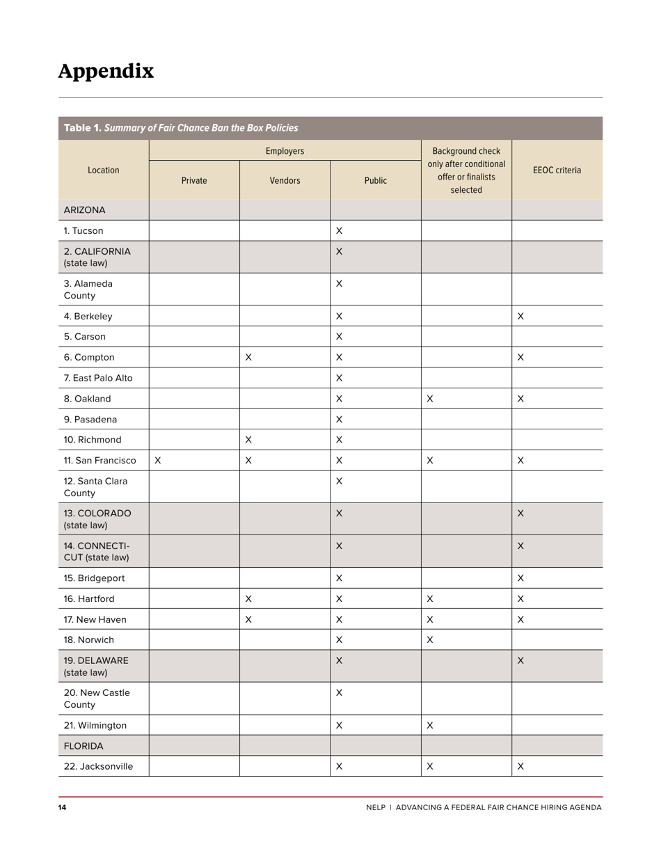 Advancing a Federal Fair Chance Hiring Agenda - Maurice Emsellem, Michelle Natividad Rodriguez (Nelp), Page 16