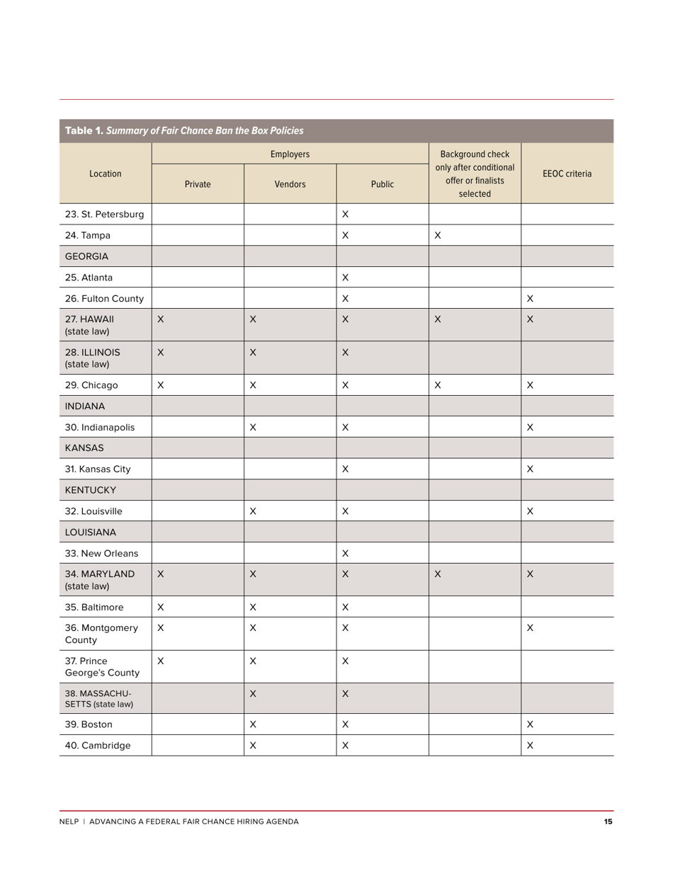 Advancing a Federal Fair Chance Hiring Agenda - Maurice Emsellem, Michelle Natividad Rodriguez (Nelp), Page 17
