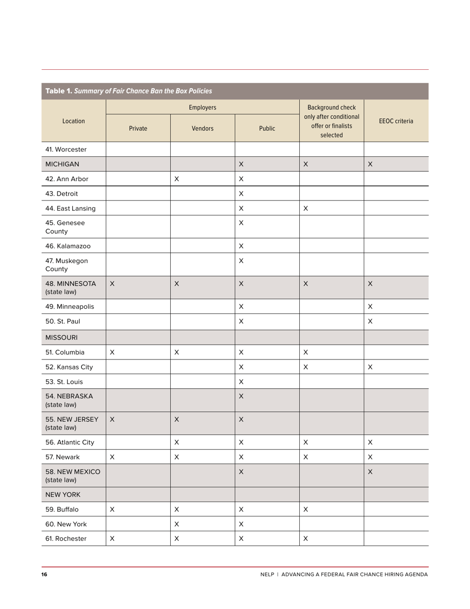 Advancing a Federal Fair Chance Hiring Agenda - Maurice Emsellem, Michelle Natividad Rodriguez (Nelp), Page 18