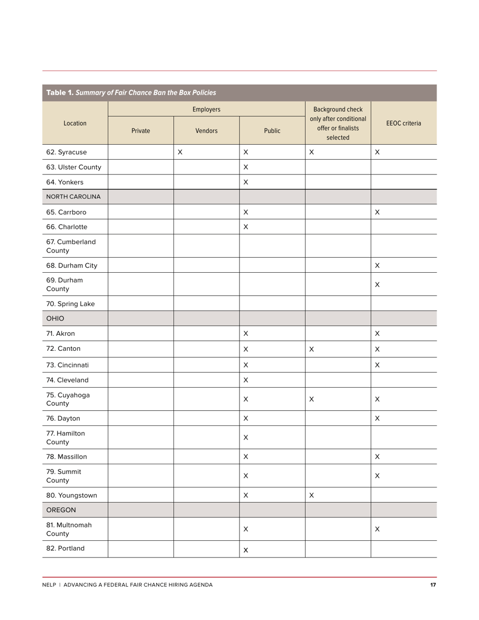 Advancing a Federal Fair Chance Hiring Agenda - Maurice Emsellem, Michelle Natividad Rodriguez (Nelp), Page 19