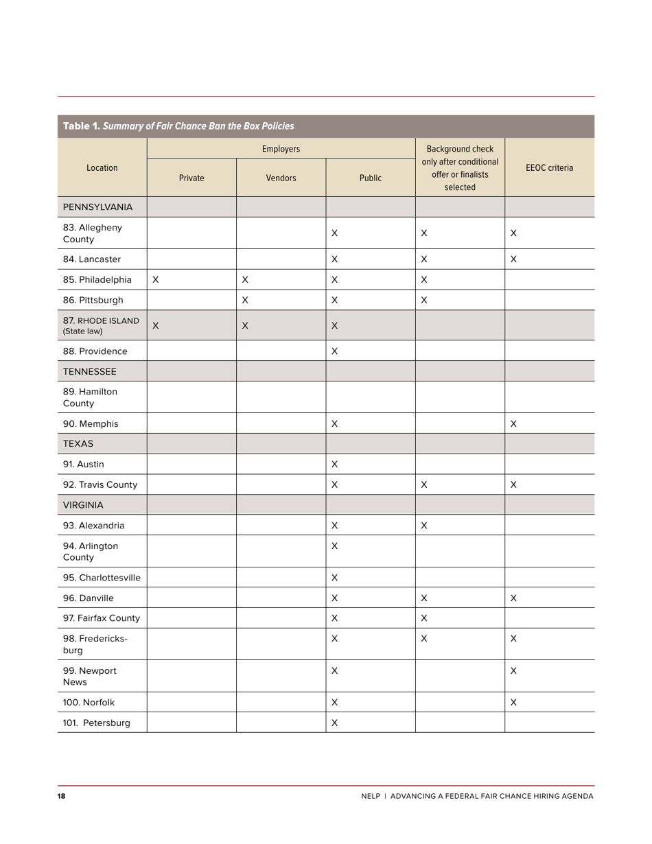 Advancing a Federal Fair Chance Hiring Agenda - Maurice Emsellem, Michelle Natividad Rodriguez (Nelp), Page 20