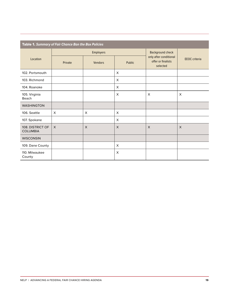 Advancing a Federal Fair Chance Hiring Agenda - Maurice Emsellem, Michelle Natividad Rodriguez (Nelp), Page 21