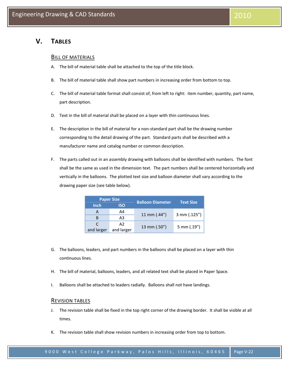 Engineering Drawing  Cad Standards - C. Bales, M. Vlamakis, Moraine Valley Community College, Page 22