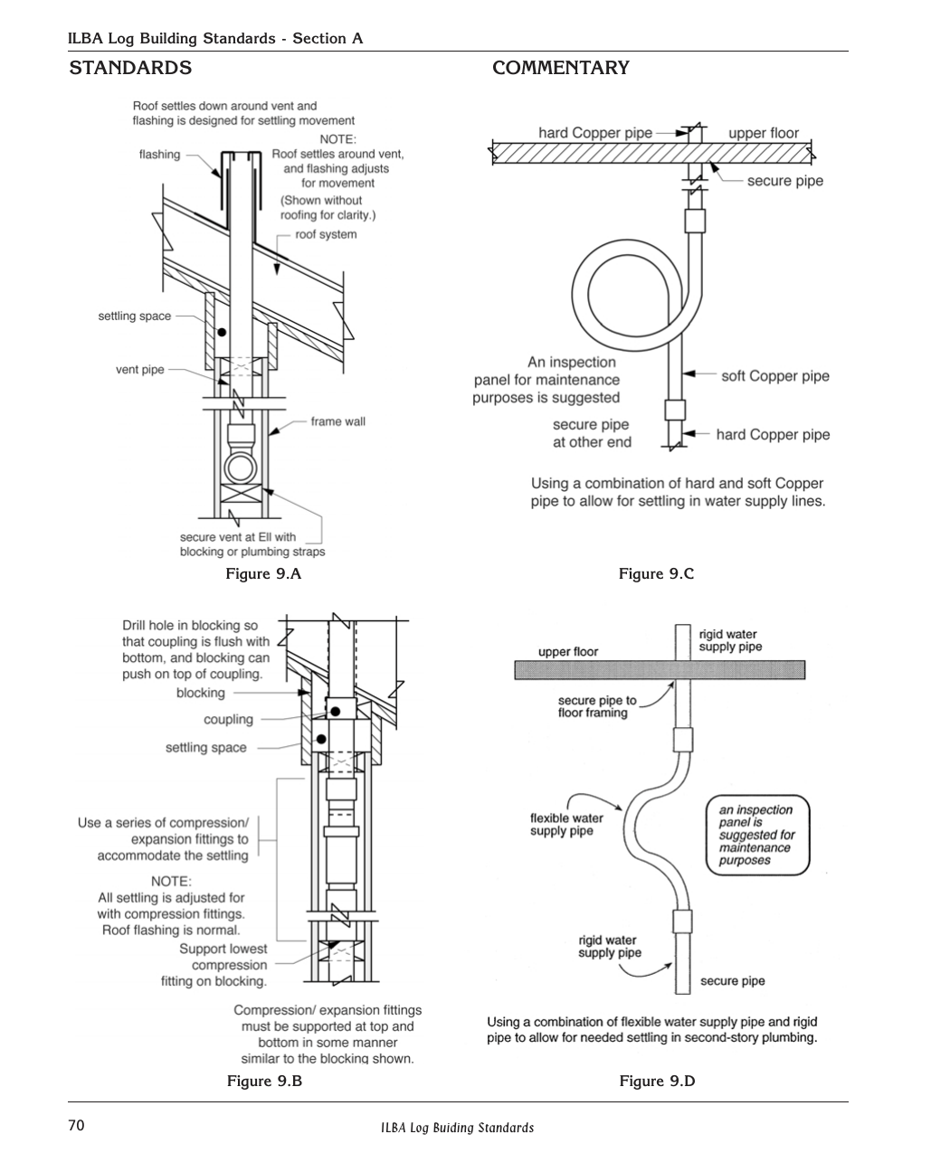 2000 Log Building Standards, Page 16