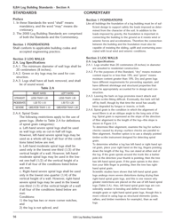 2000 Log Building Standards, Page 2