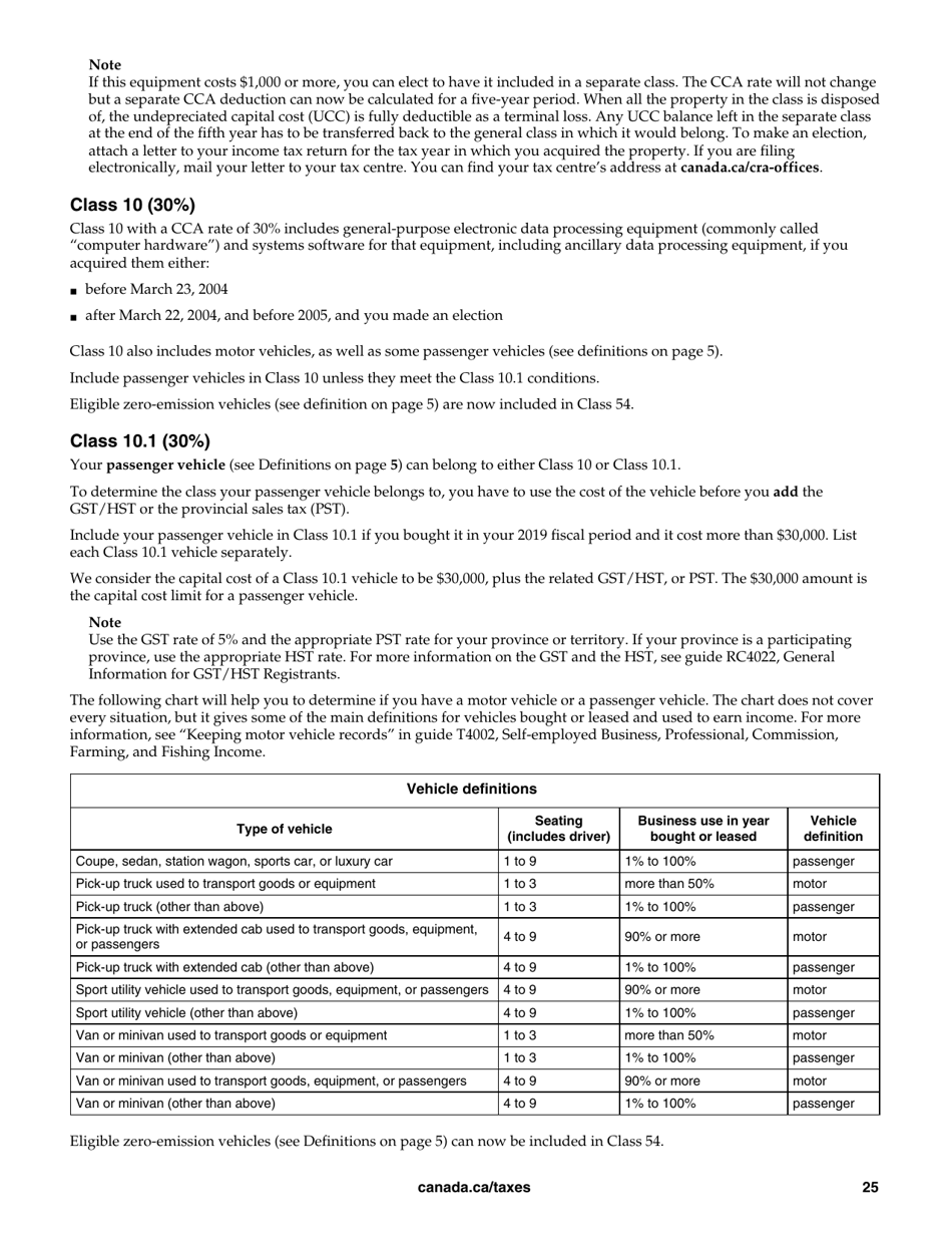 Form T4036 Rental Income - Canada, Page 25