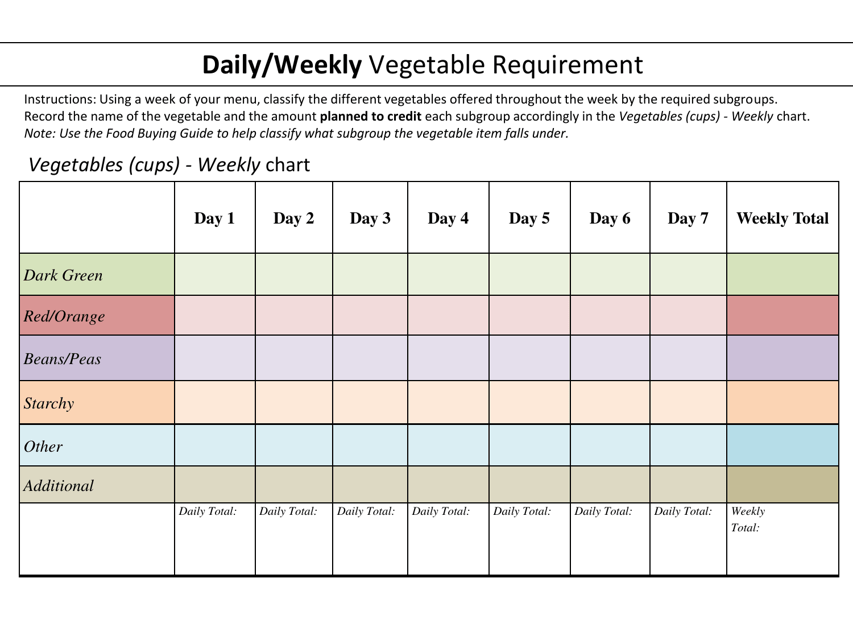 Daily/Weekly Vegetable Requirement - Arizona