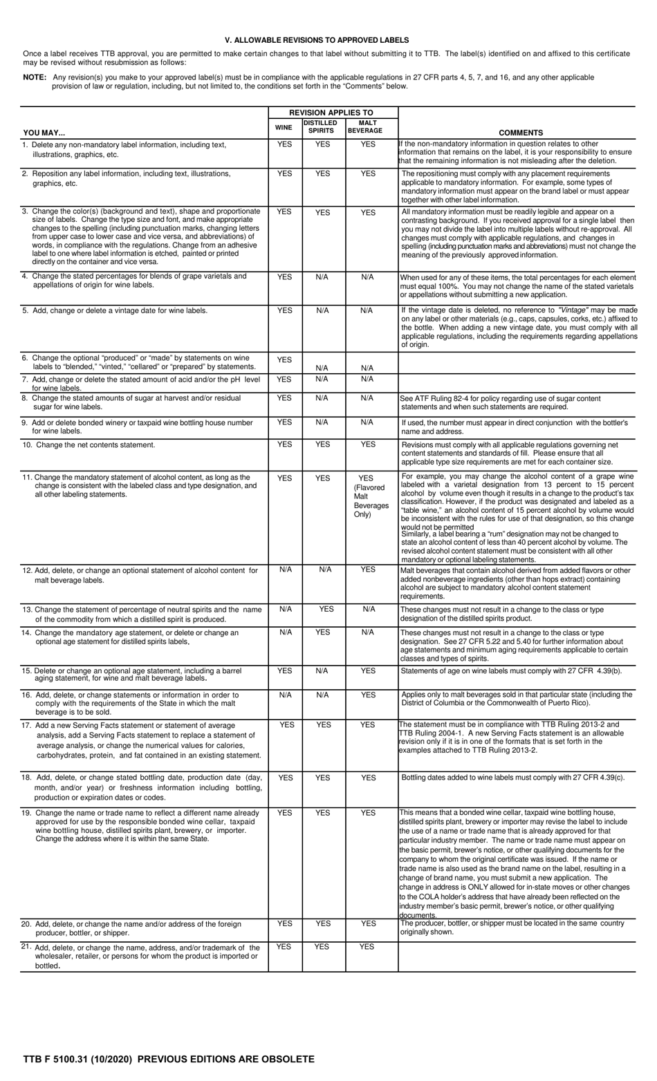 Form TTB F5100.31 Application for and Certification / Exemption of Label / Bottle Approval, Page 3