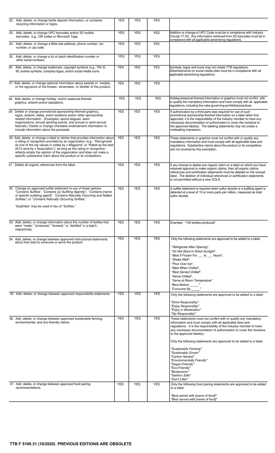 Form TTB F5100.31 Application for and Certification / Exemption of Label / Bottle Approval, Page 4