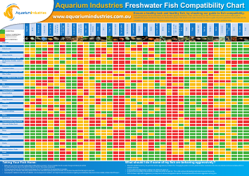 Document preview: Freshwater Fish Compatibility Chart - Aquarium Industries