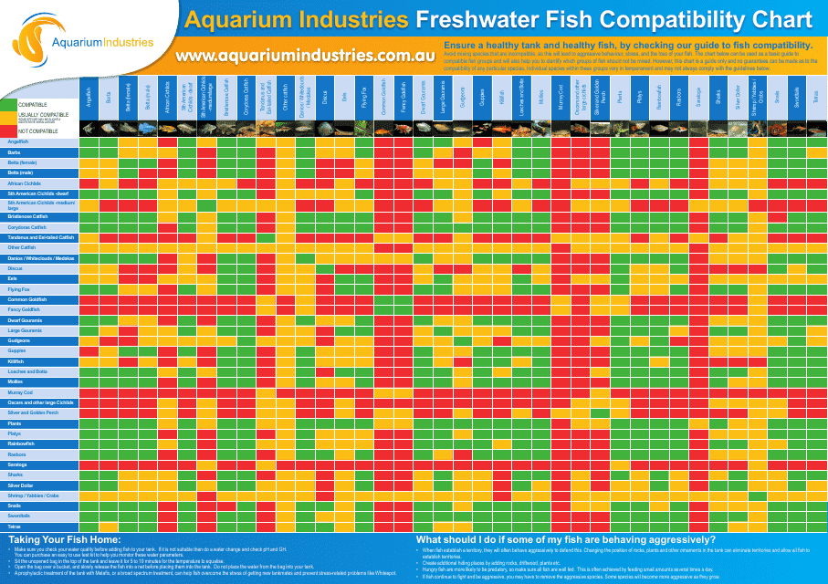 Freshwater Fish Compatibility Chart - Aquarium Industries