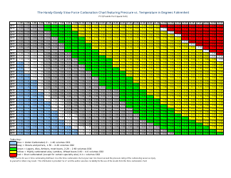 Document preview: The Handy-Dandy Slow Force Carbonation Chart Featuring Pressure VS. Temperature in Degrees (Farenheit)