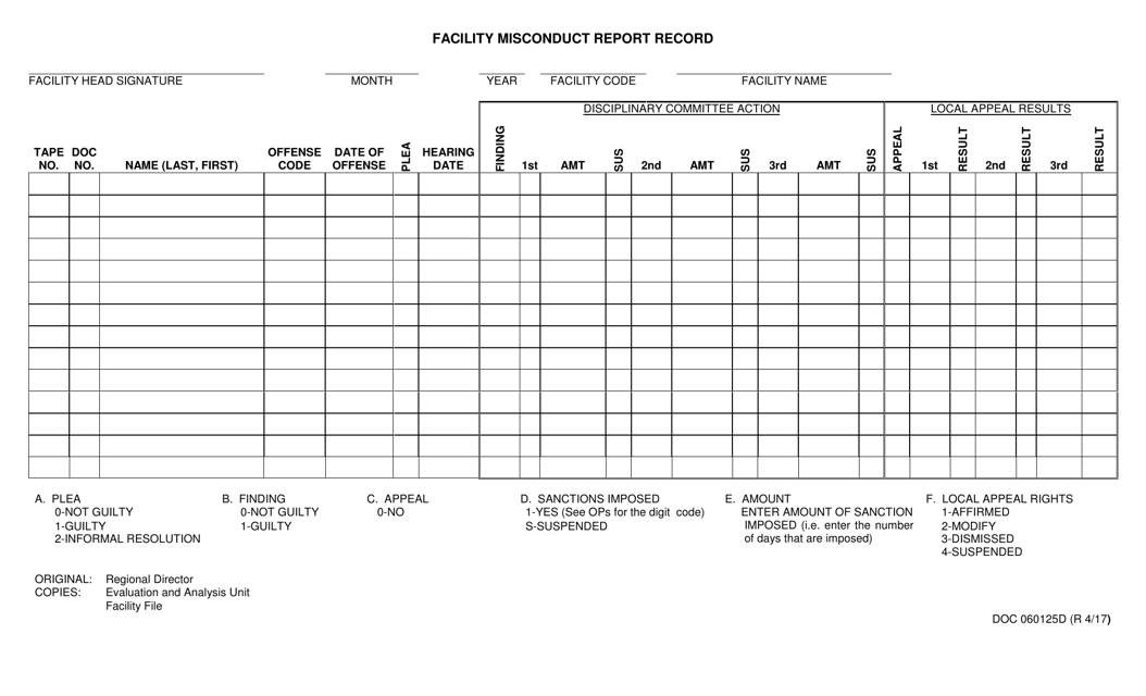Form OP-060125 D Facility Misconduct Report Record - Oklahoma