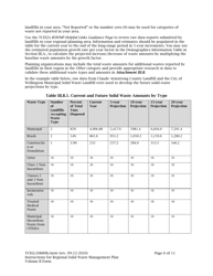 Instructions for Form TCEQ-20880B Regional Solid Waste Management Plan (Volume II) - Texas, Page 6
