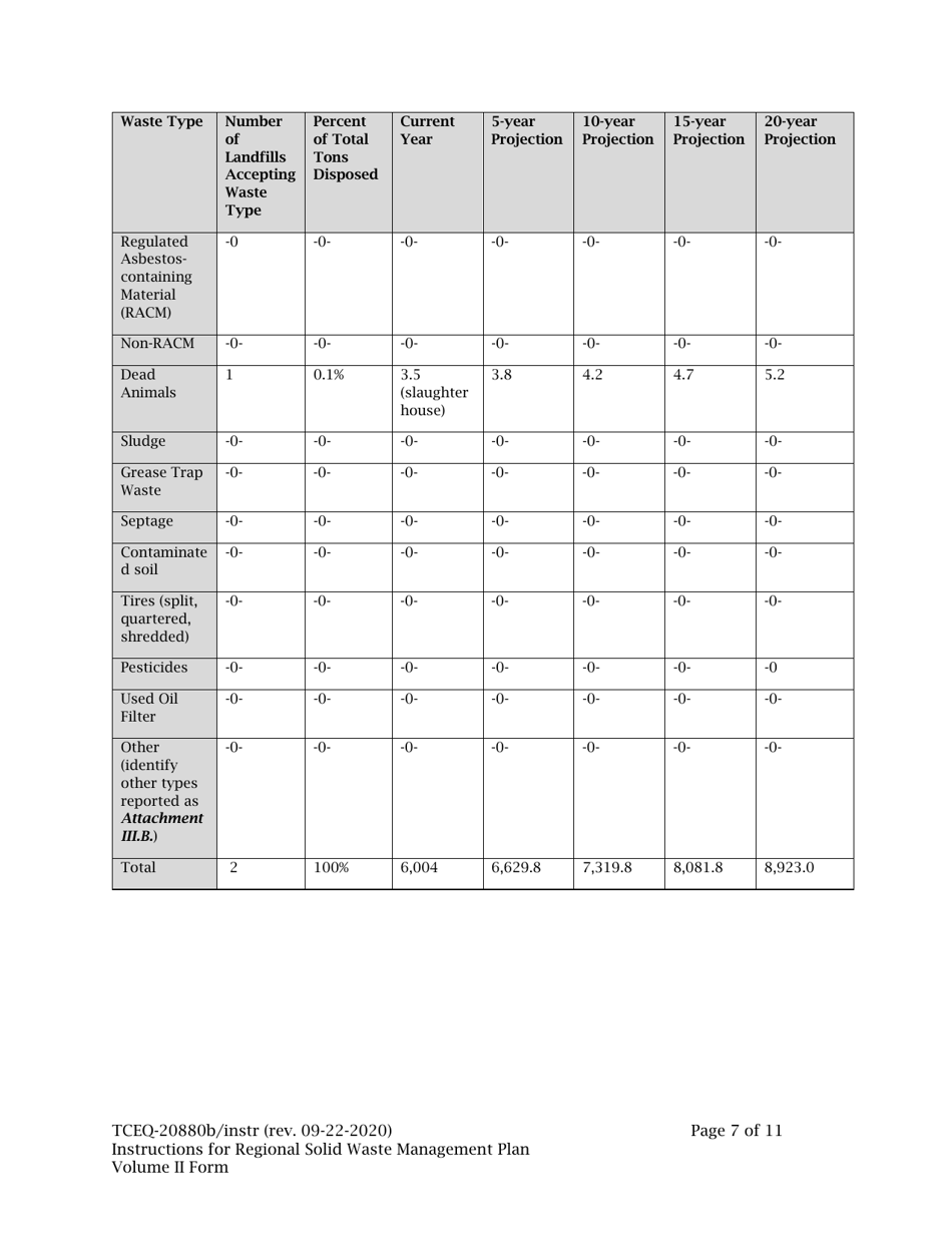 Instructions for Form TCEQ-20880B Regional Solid Waste Management Plan (Volume II) - Texas, Page 7