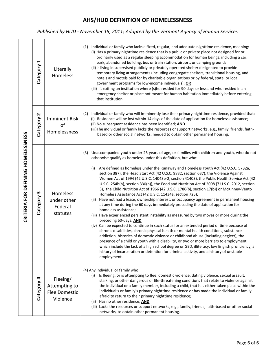 Rapid Resolution Financial Assistance Application - Vermont, Page 6