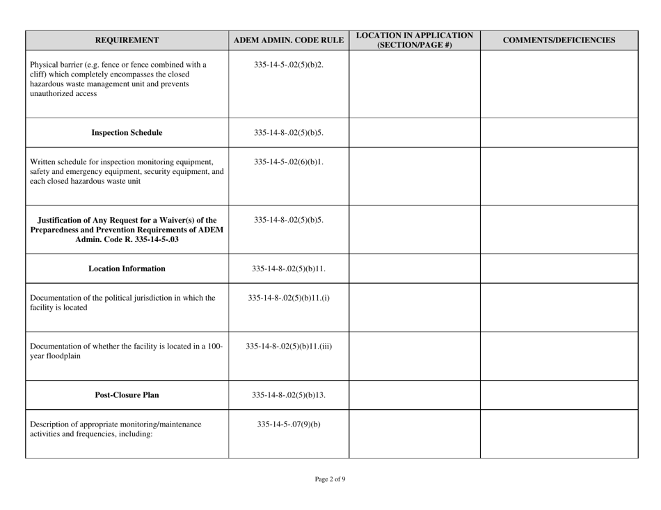 Ahwmma Post-closure Permit Application Checklist - Alabama, Page 2