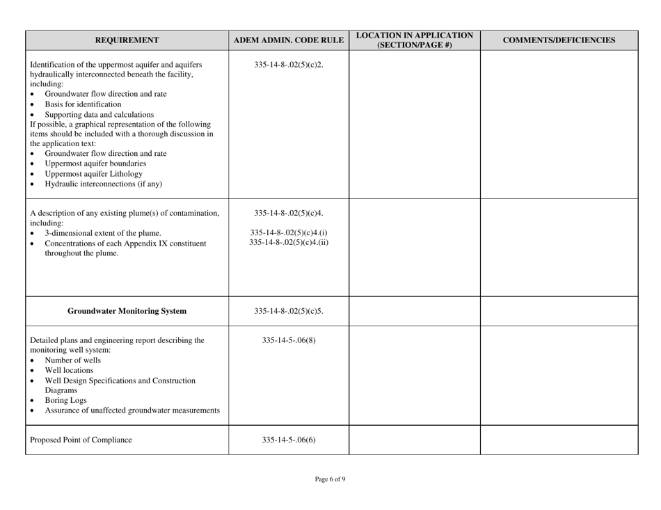 Ahwmma Post-closure Permit Application Checklist - Alabama, Page 6