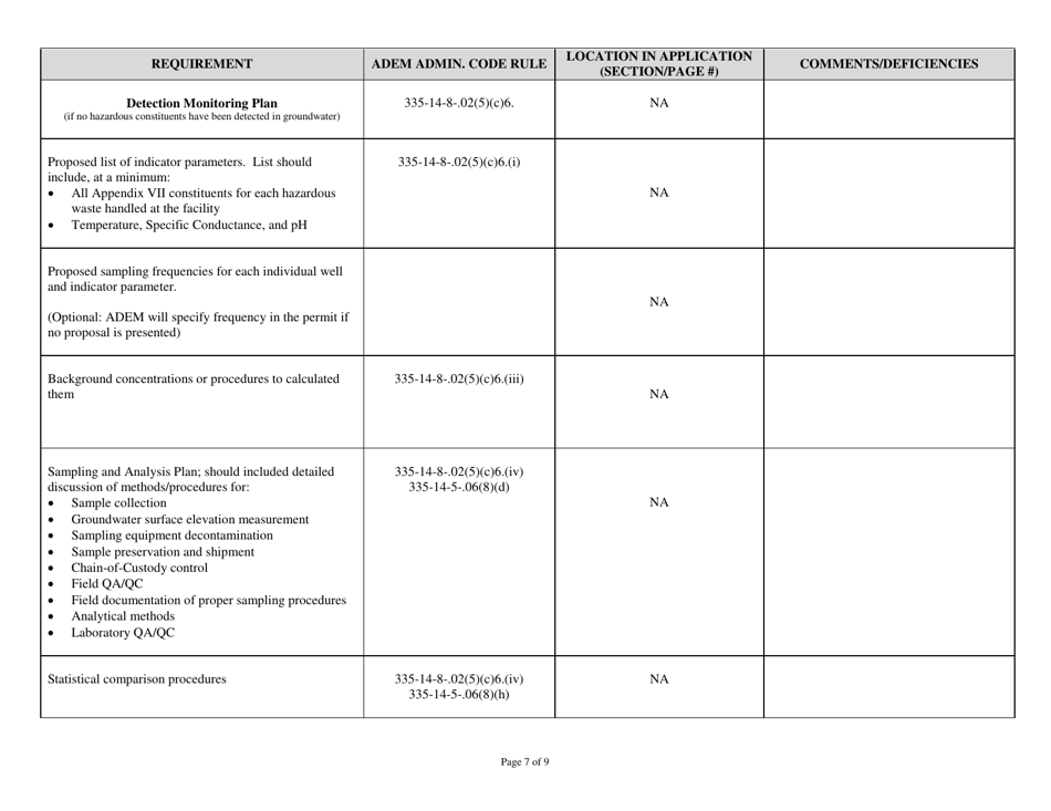 Alabama Ahwmma Post-closure Permit Application Checklist - Fill Out ...