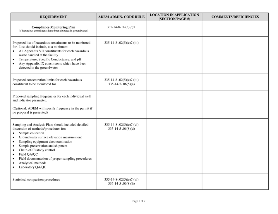 Ahwmma Post-closure Permit Application Checklist - Alabama, Page 8