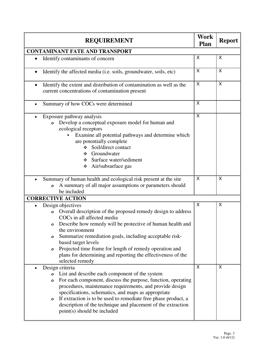 Corrective Measures Implementation Checklist - Alabama, Page 3