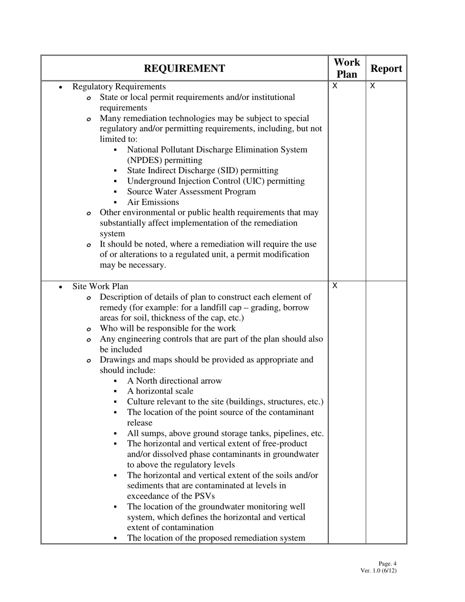 Corrective Measures Implementation Checklist - Alabama, Page 4
