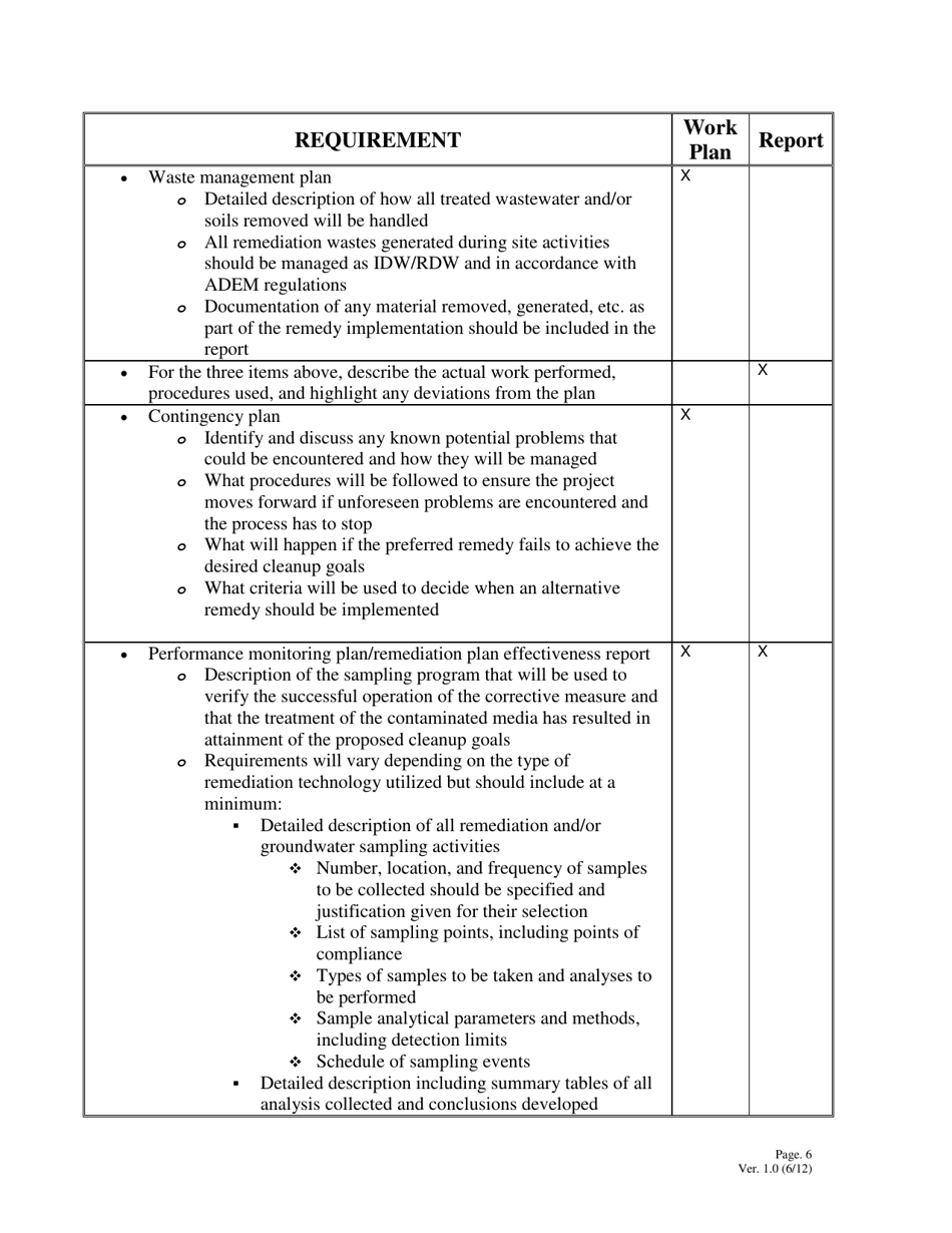 Corrective Measures Implementation Checklist - Alabama, Page 6