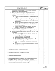 Corrective Measures Implementation Checklist - Alabama, Page 8