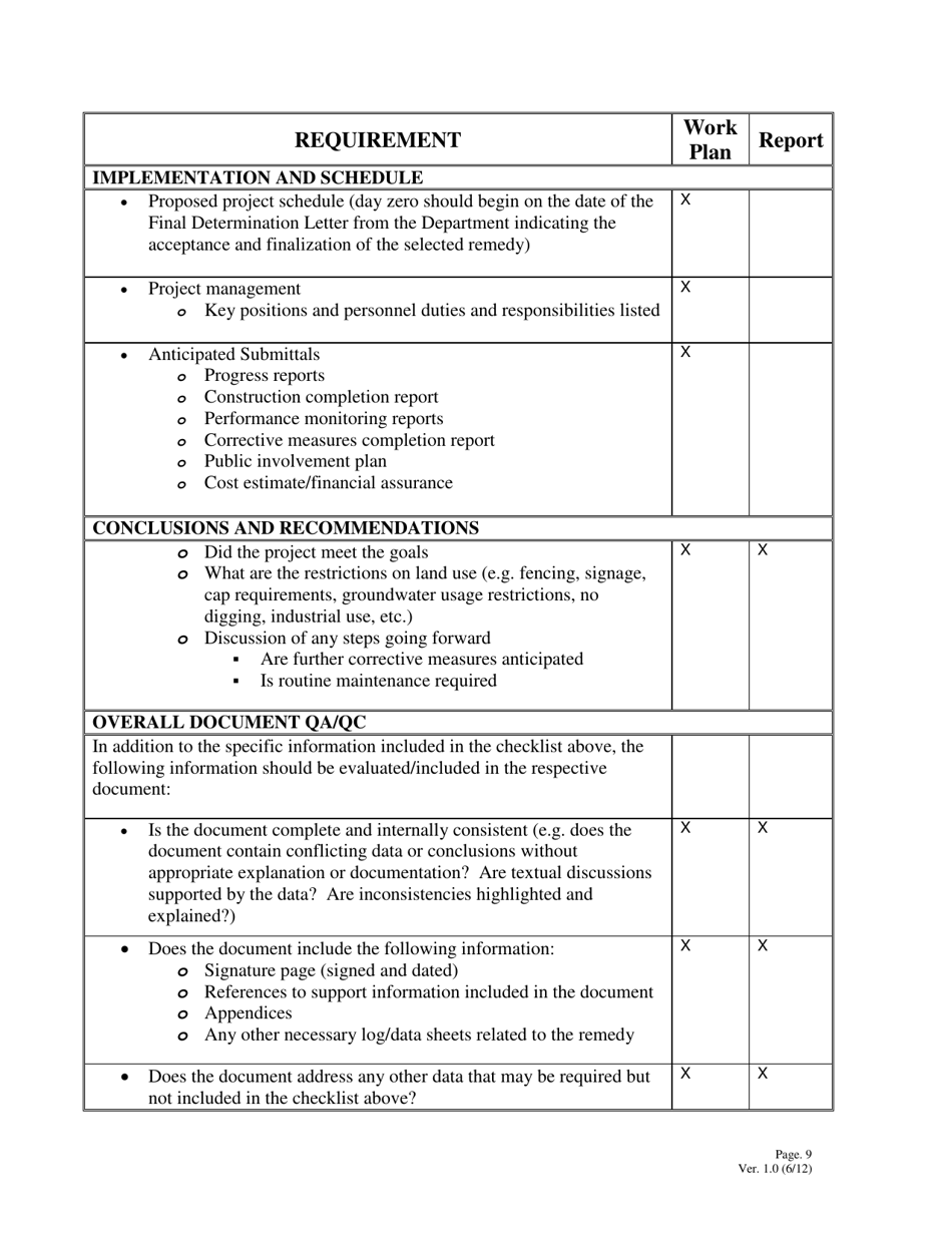 Corrective Measures Implementation Checklist - Alabama, Page 9