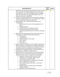 Facility Investigation Checklist - Alabama, Page 12