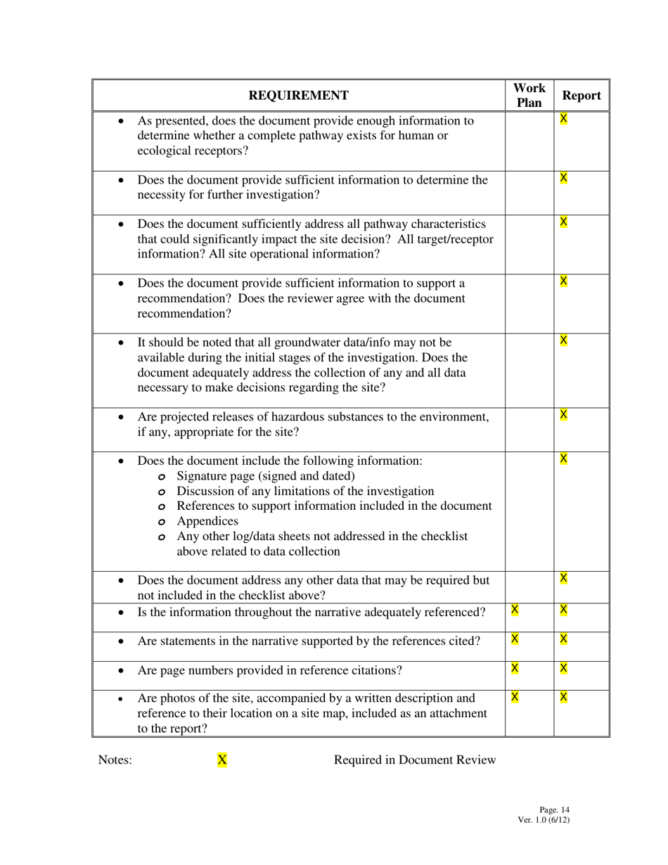 Facility Investigation Checklist - Alabama, Page 14