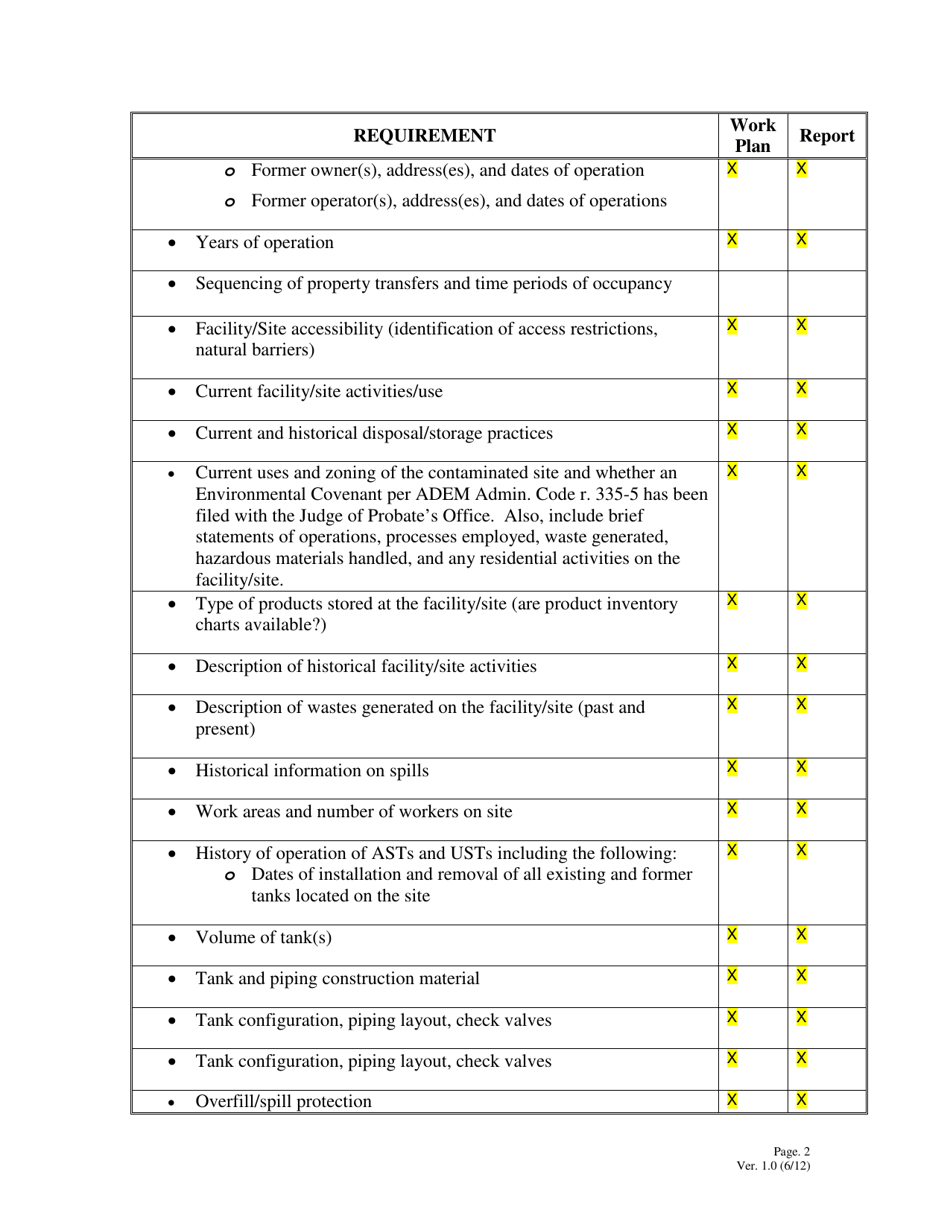 Facility Investigation Checklist - Alabama, Page 2