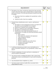 Facility Investigation Checklist - Alabama, Page 4