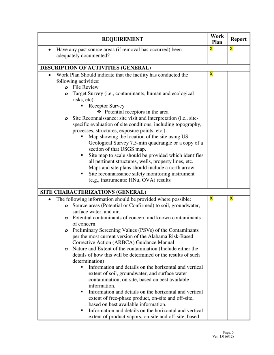 Alabama Facility Investigation Checklist - Fill Out, Sign Online and ...