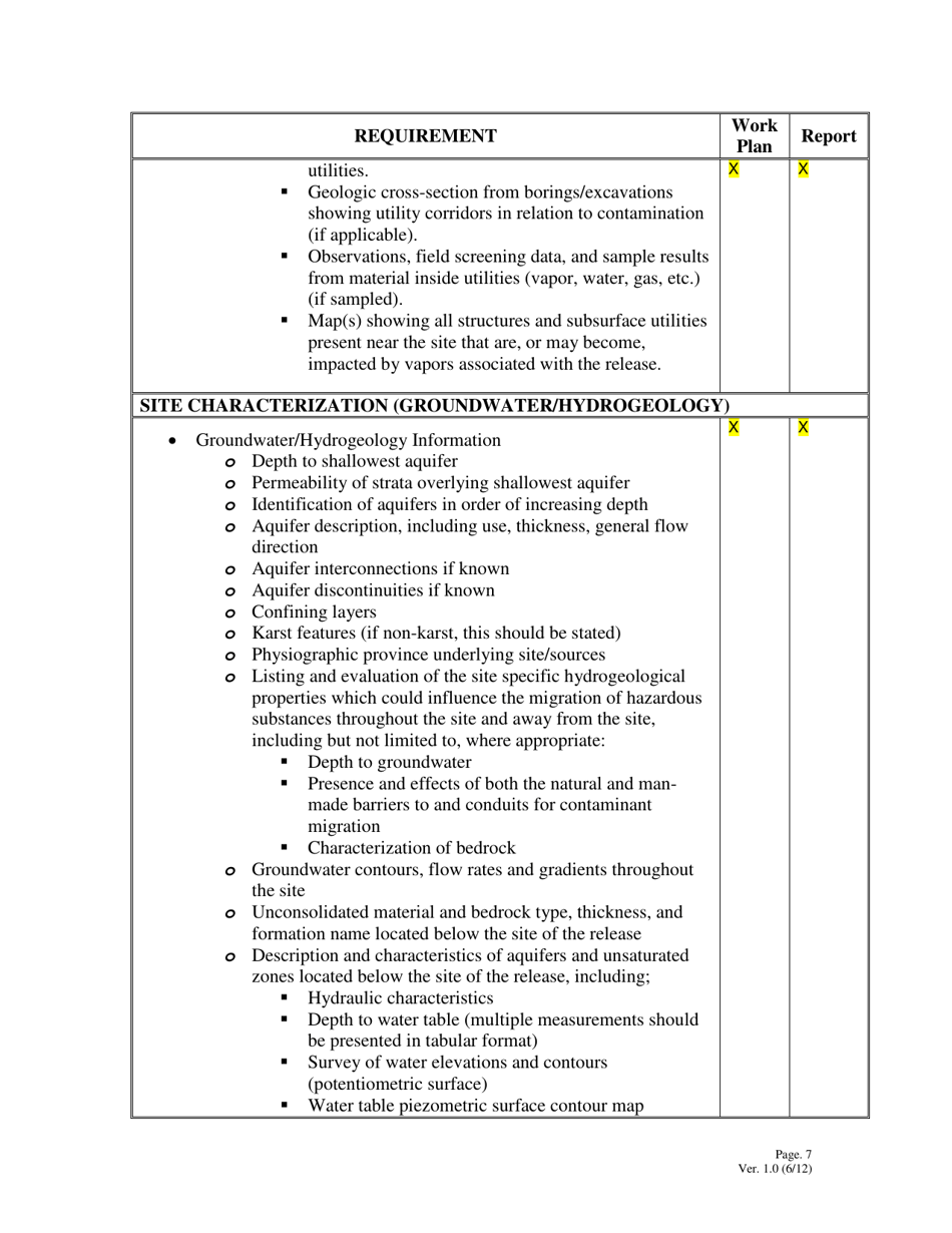 Facility Investigation Checklist - Alabama, Page 7