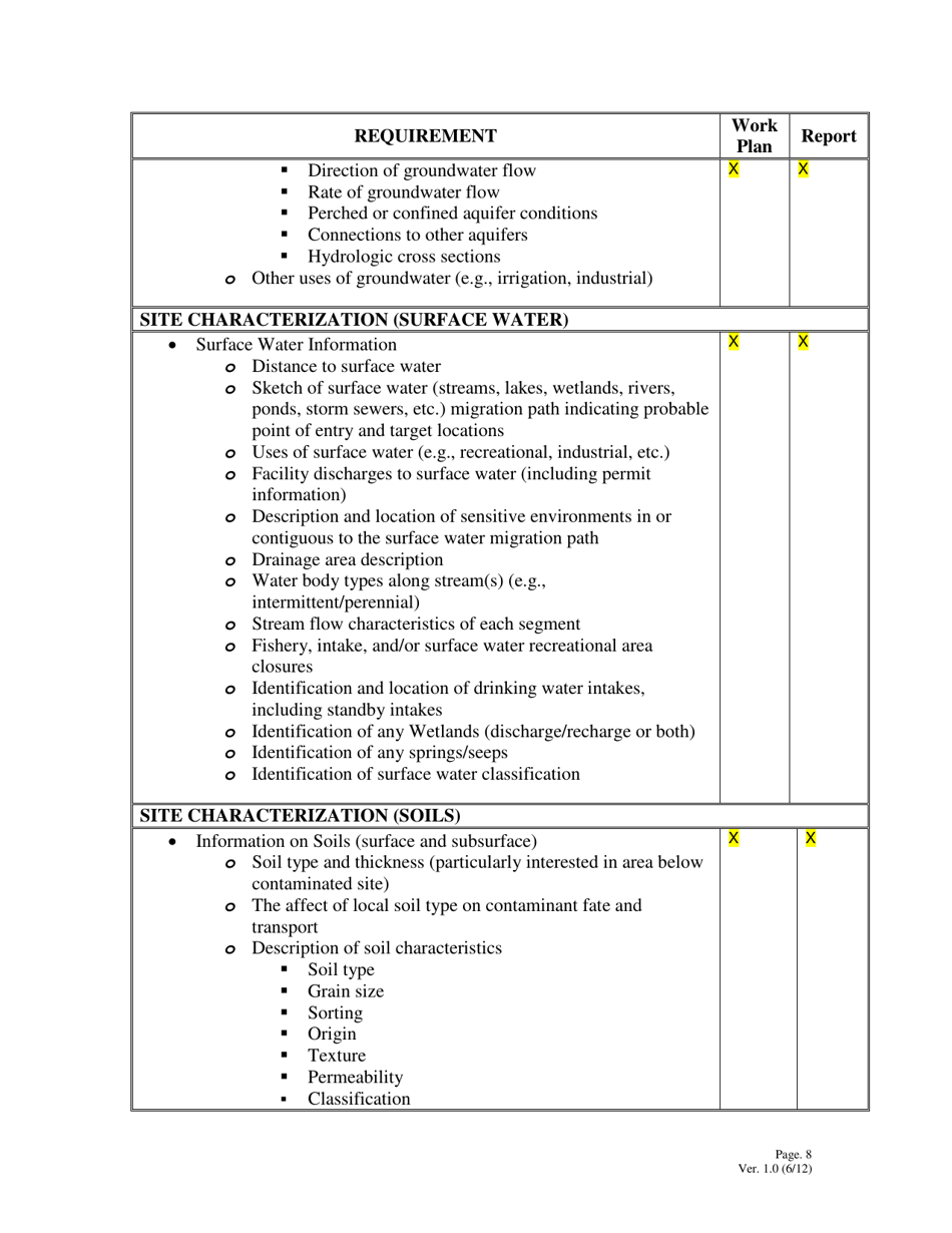 Facility Investigation Checklist - Alabama, Page 8