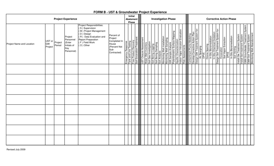 Form B Ust  Groundwater Project Experience - Alabama, Page 1